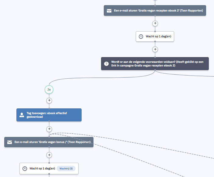 Automatisatie Activecampaign